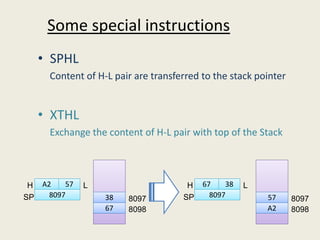 Some special instructions
• SPHL
Content of H-L pair are transferred to the stack pointer
• XTHL
Exchange the content of H-L pair with top of the Stack
A2 57
8097SP
H L
67
38
8098
8097
67 38
8097SP
H L
A2
57
8098
8097
 