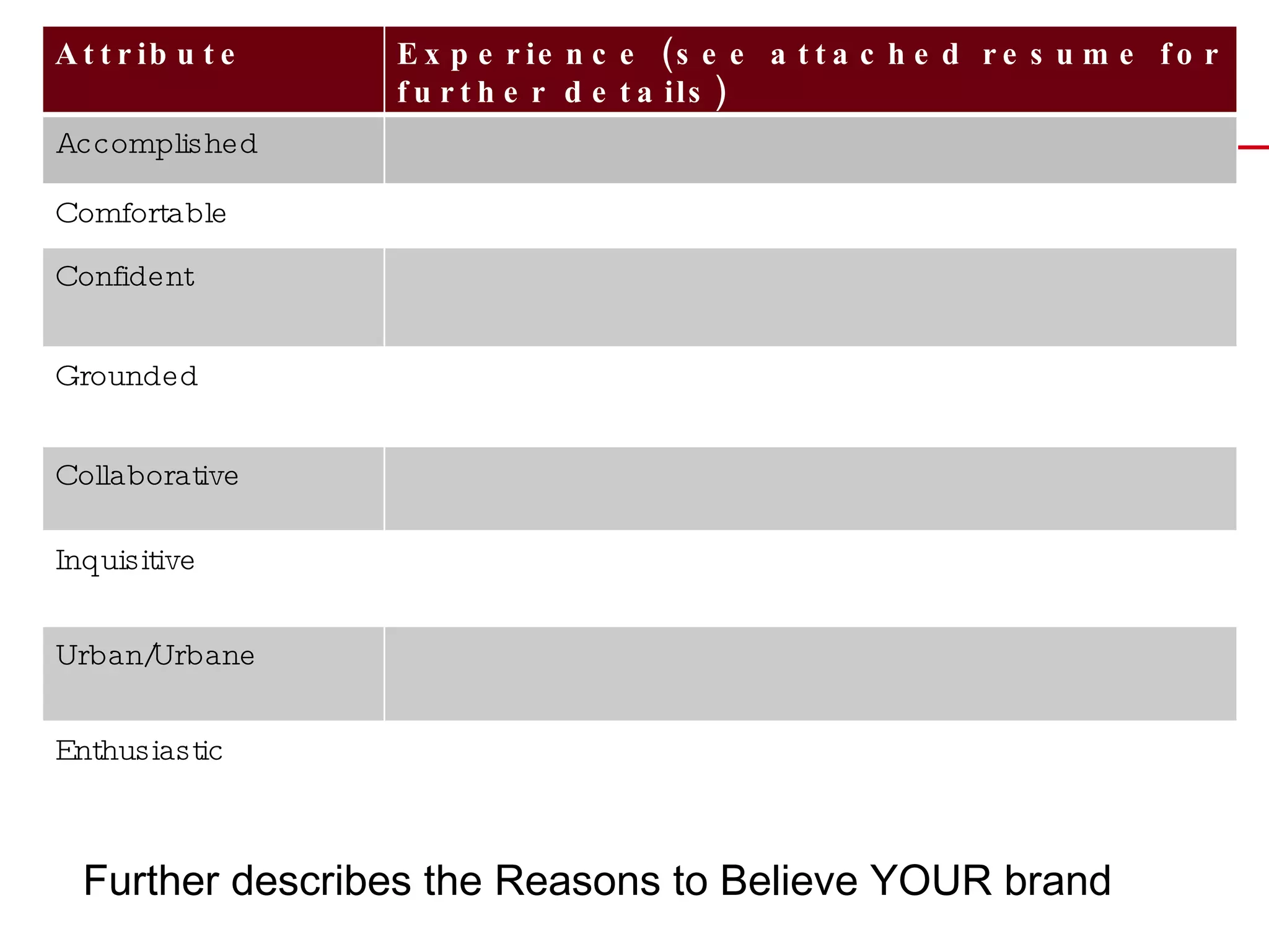 Further describes the Reasons to Believe YOUR brand Attribute Experience (see attached resume for further details) Accomplished Comfortable Confident Grounded Collaborative Inquisitive Urban/Urbane Enthusiastic 