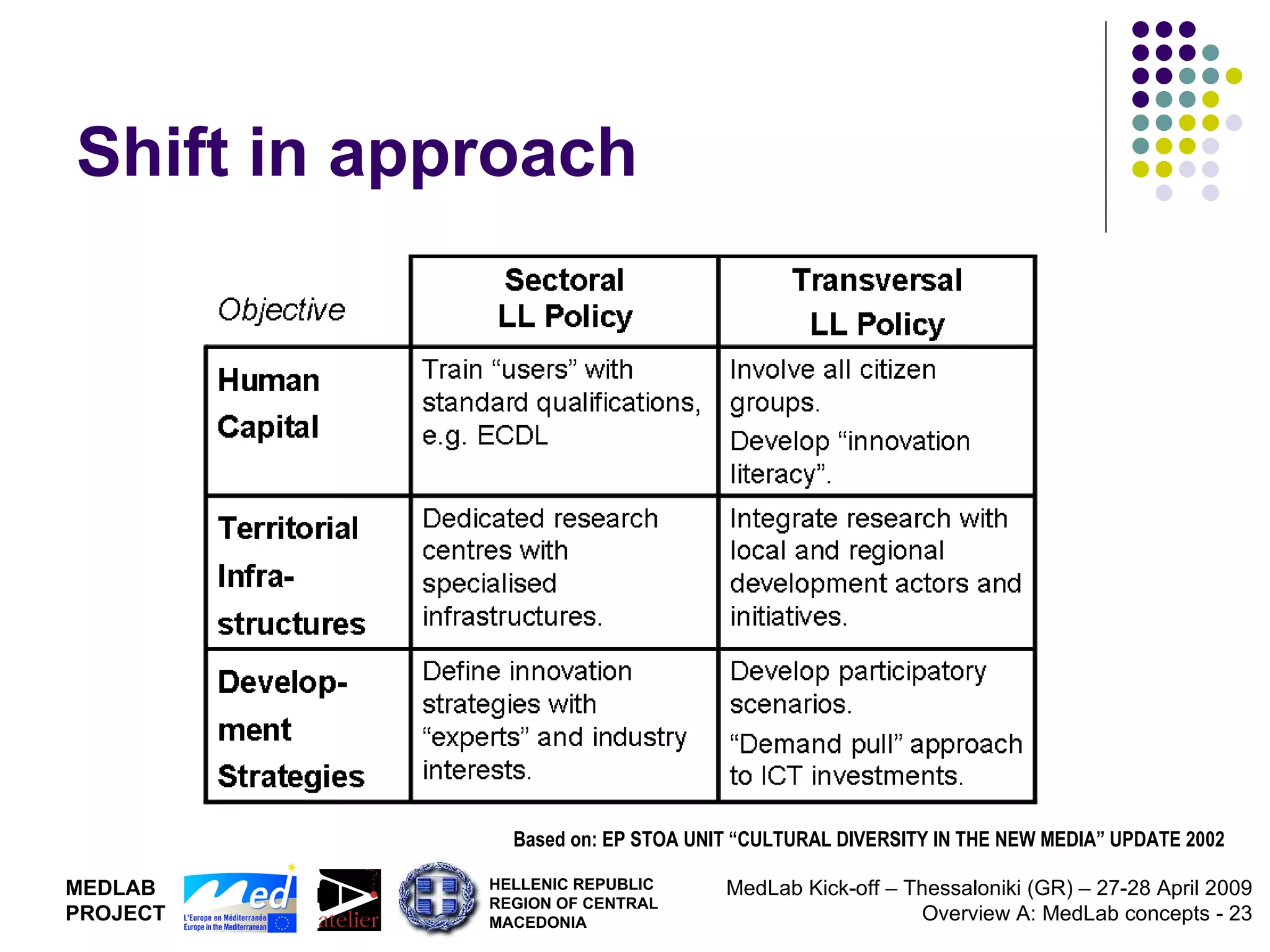 Shift in approach Based on: EP STOA UNIT “CULTURAL DIVERSITY IN THE NEW MEDIA” UPDATE 2002 