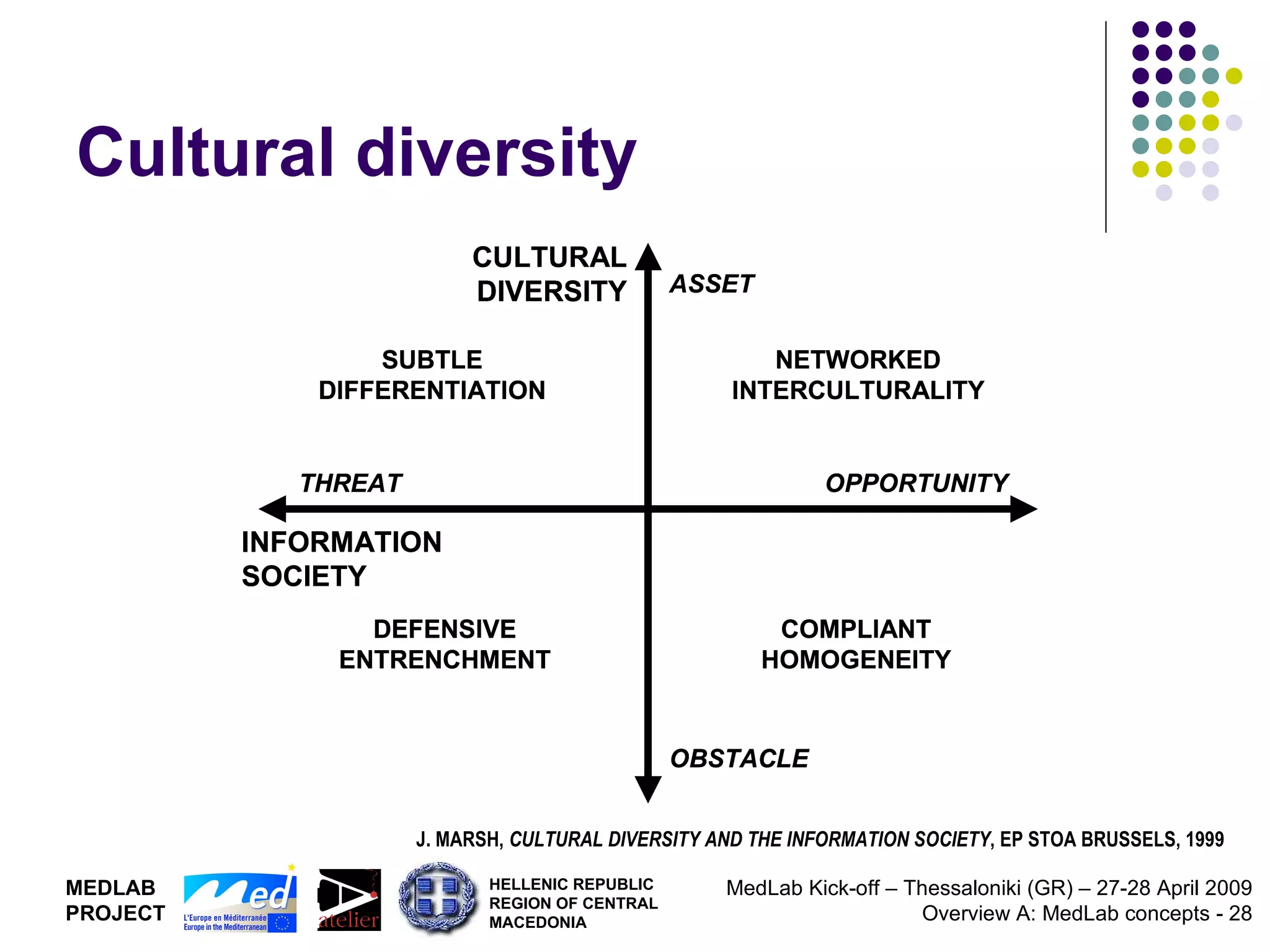 Cultural diversity J. MARSH,  CULTURAL DIVERSITY AND THE INFORMATION SOCIETY , EP STOA BRUSSELS, 1999 