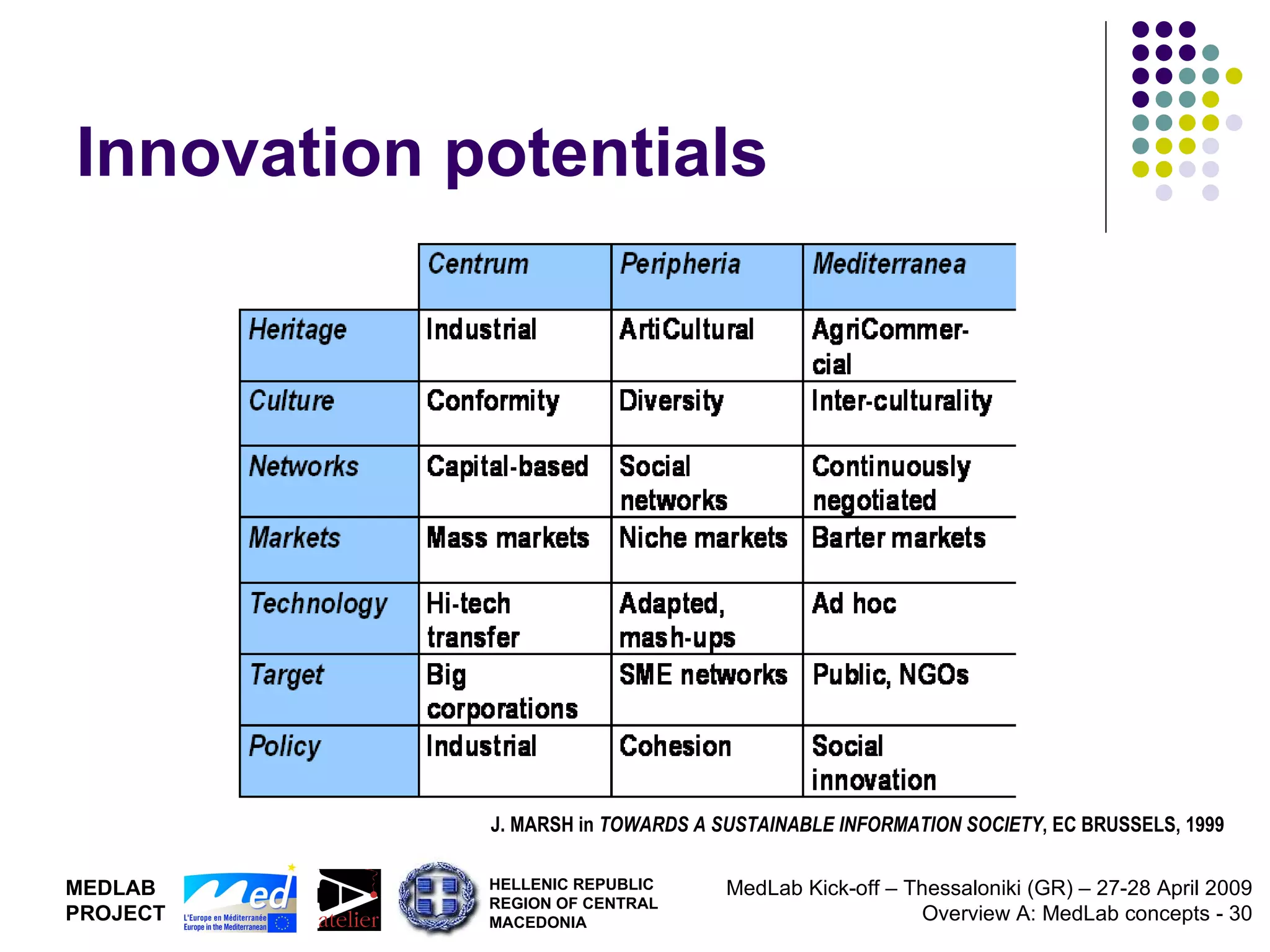 Innovation potentials J. MARSH in  TOWARDS A SUSTAINABLE INFORMATION SOCIETY , EC BRUSSELS, 1999 