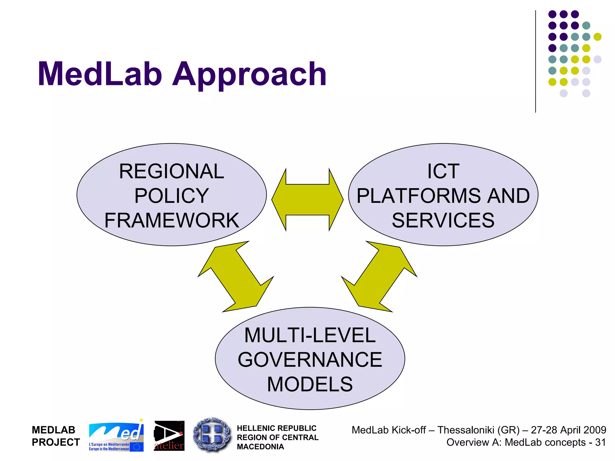 MedLab Approach REGIONAL POLICY FRAMEWORK ICT PLATFORMS AND SERVICES MULTI-LEVEL GOVERNANCE MODELS 
