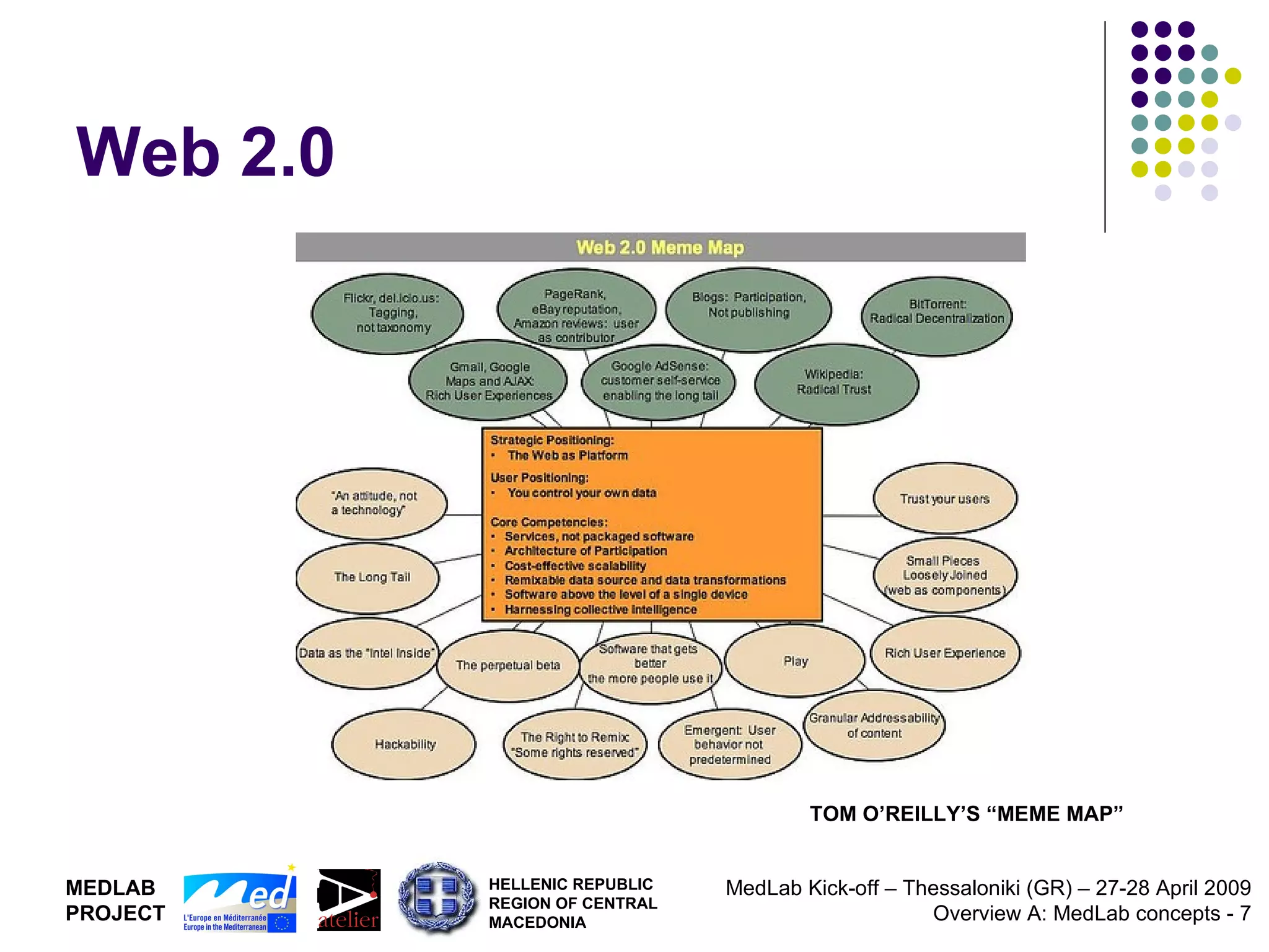 Web 2.0 TOM O’REILLY’S “MEME MAP” 
