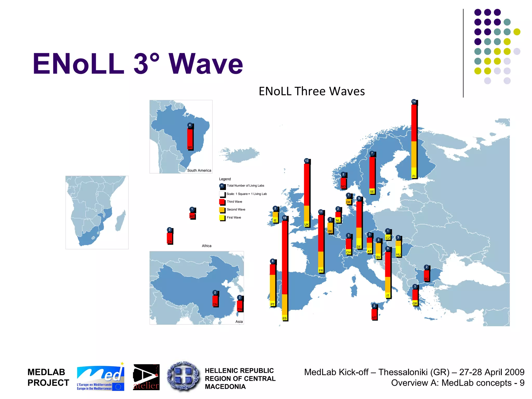 ENoLL 3° Wave 