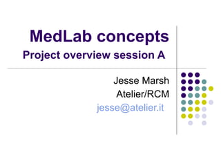 MedLab concepts Project overview session A   Jesse Marsh Atelier/RCM [email_address]   