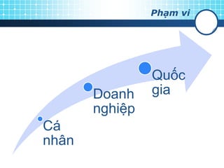 Phạm vi
Cá
nhân
Doanh
nghiệp
Quốc
gia
 