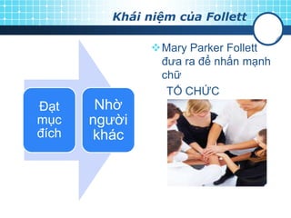 Khái niệm của Follett
Đạt
mục
đích
Nhờ
người
khác
Mary Parker Follett
đưa ra để nhấn mạnh
chữ
TỔ CHỨC
 