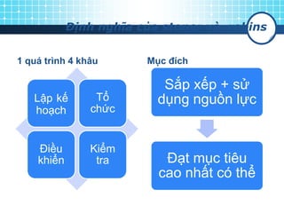 Định nghĩa của stoner và robins
1 quá trình 4 khâu
Lập kế
hoạch
Tổ
chức
Điều
khiển
Kiểm
tra
Mục đích
Sắp xếp + sử
dụng nguồn lực
Đạt mục tiêu
cao nhất có thể
 