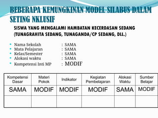 Adaptasi Kurikulum dan Model Pembelajaran Inklusif untuk ABK | PPTX