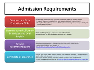 Admission Requirements