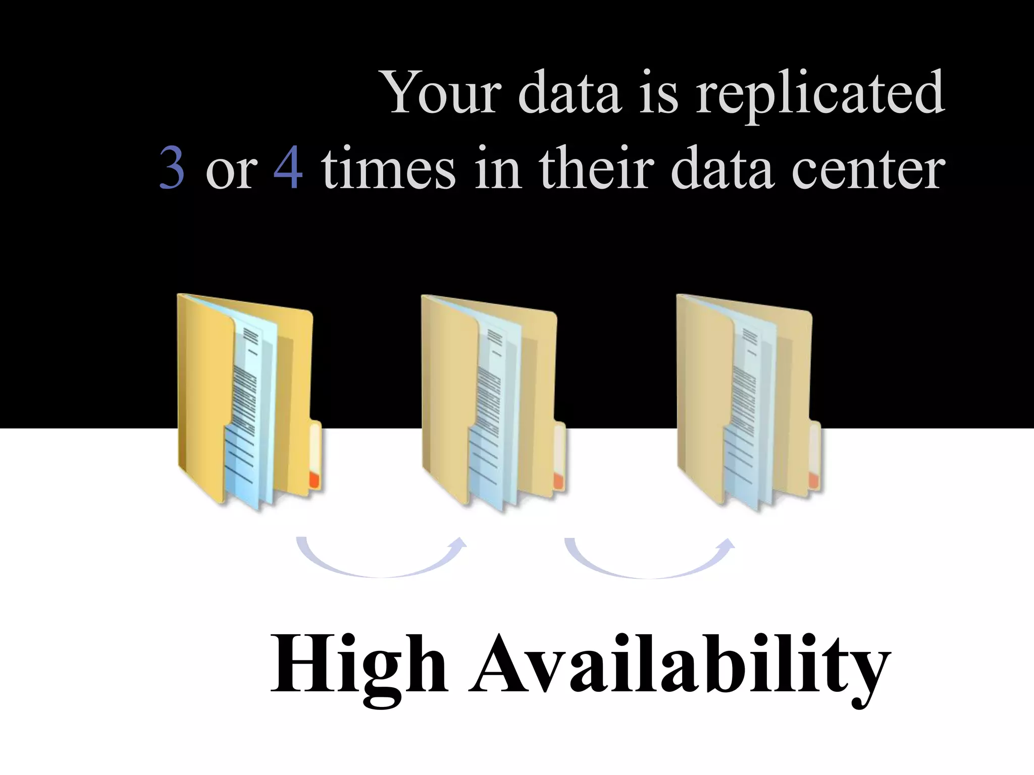 Your data is replicated
3 or 4 times in their data center




    High Availability
 