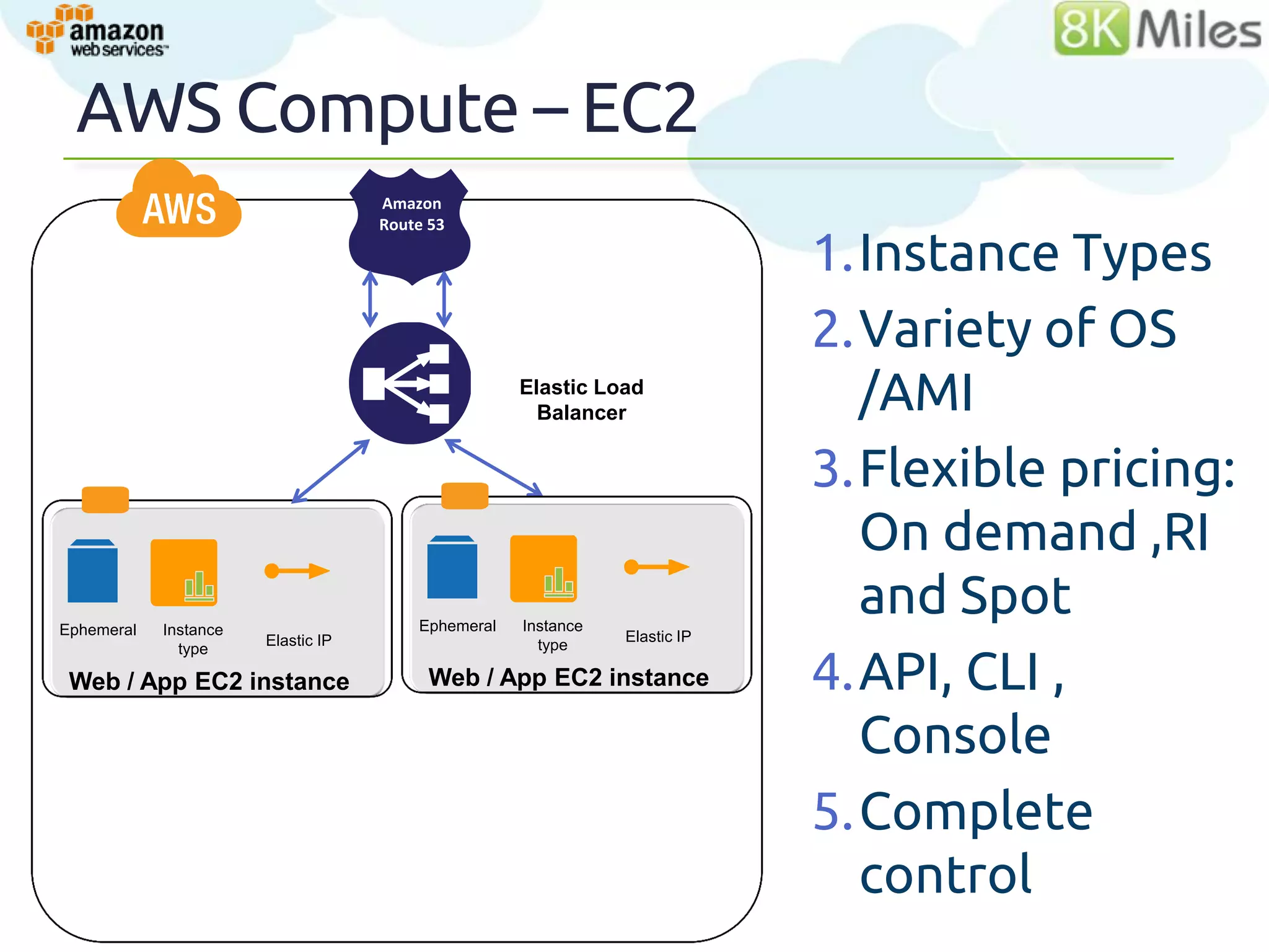 AWS Compute – EC2
                                    Amazon
                                    Route 53

                                                                            1.Instance Types
                                                                            2.Variety of OS
                                                    Elastic Load
                                                      Balancer                /AMI
                                                                            3.Flexible pricing:
                                                                              On demand ,RI
Ephemeral   Instance                    Ephemeral   Instance
                                                                              and Spot
                       Elastic IP                              Elastic IP
                                                      type

                                                                            4.API, CLI ,
              type

 Web / App EC2 instance                   Web / App EC2 instance

                                                                              Console
                                                                            5.Complete        30

                                                                              control
 