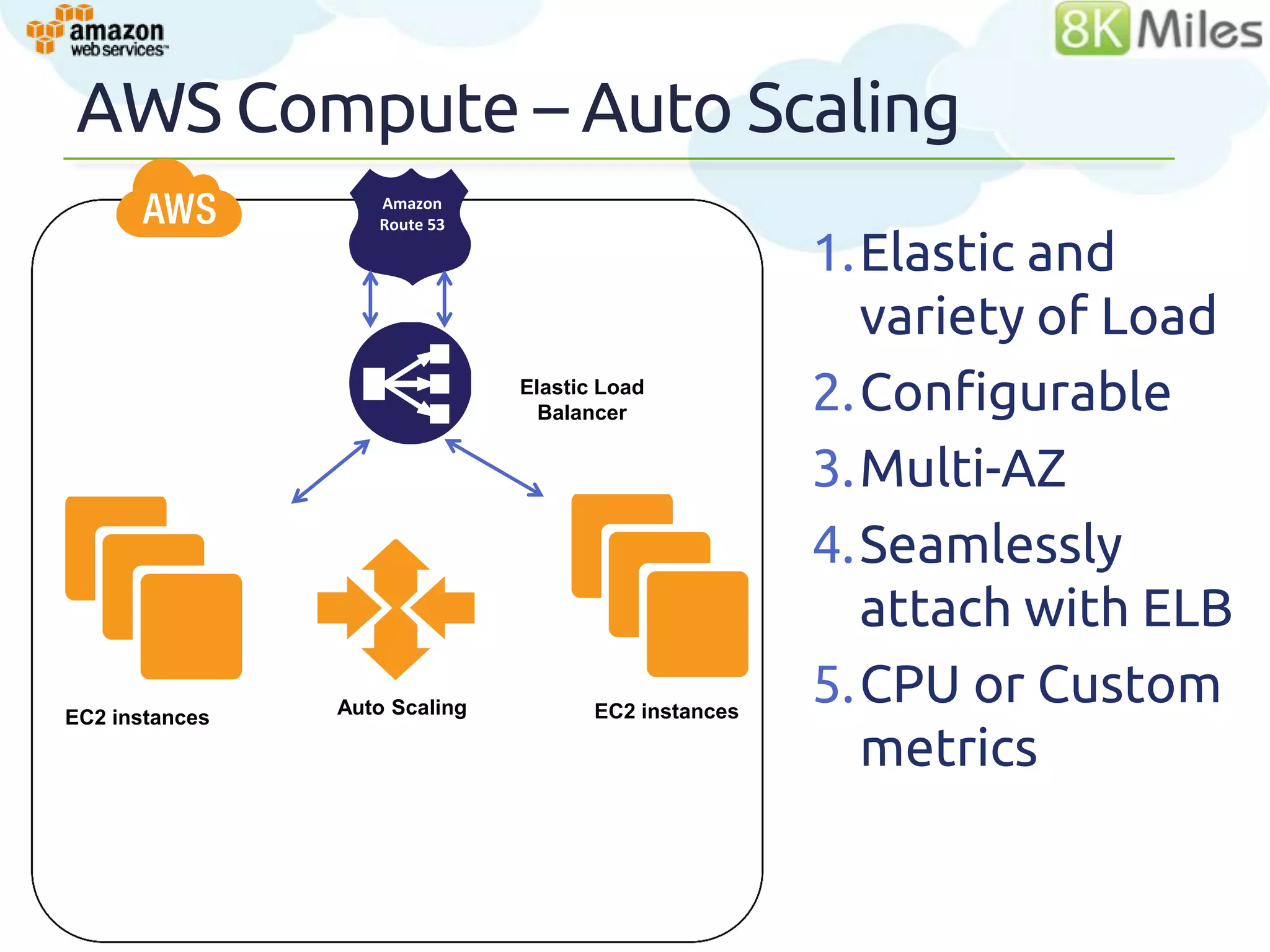 AWS Compute – Auto Scaling
                   Amazon
                   Route 53

                                                      1.Elastic and
                                                        variety of Load
                               Elastic Load
                                 Balancer             2.Configurable
                                                      3.Multi-AZ
                                                      4.Seamlessly
                                                        attach with ELB
EC2 instances   Auto Scaling          EC2 instances
                                                      5.CPU or Custom
                                                        metrics
                                                                      32
 