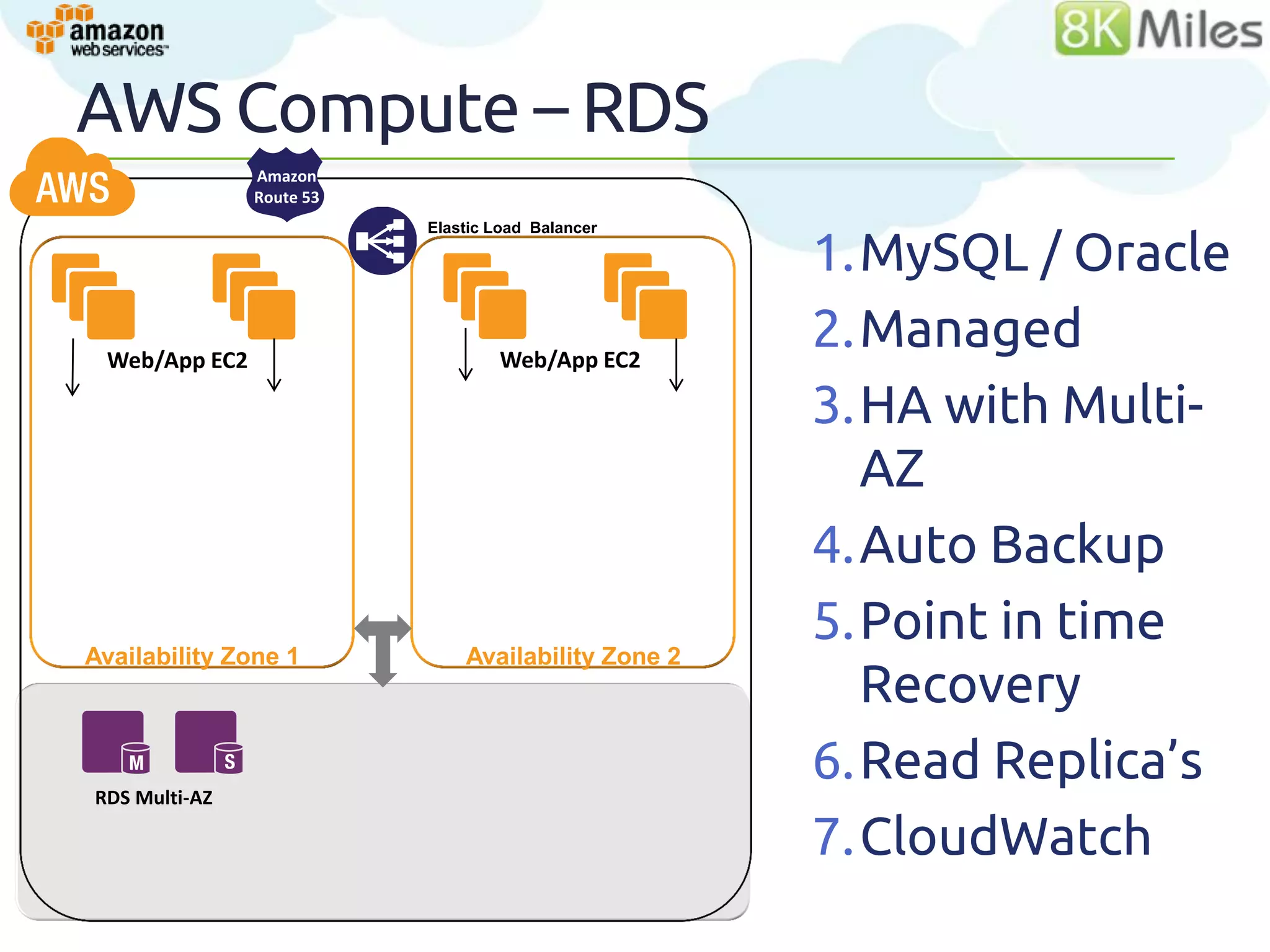 AWS Data Store – RDS
               Amazon
               Route 53


                                                    1.MySQL / Oracle
                          Elastic Load Balancer




 Web/App EC2                      Web/App EC2
                                                    2.Managed
                                                    3.HA with Multi-
                                                      AZ
                                                    4.Auto Backup
Availability Zone 1           Availability Zone 2
                                                    5.Point in time
                                                      Recovery
RDS Multi-AZ
                                                    6.Read Replica’s
                                                                     36
                                                    7.CloudWatch
 