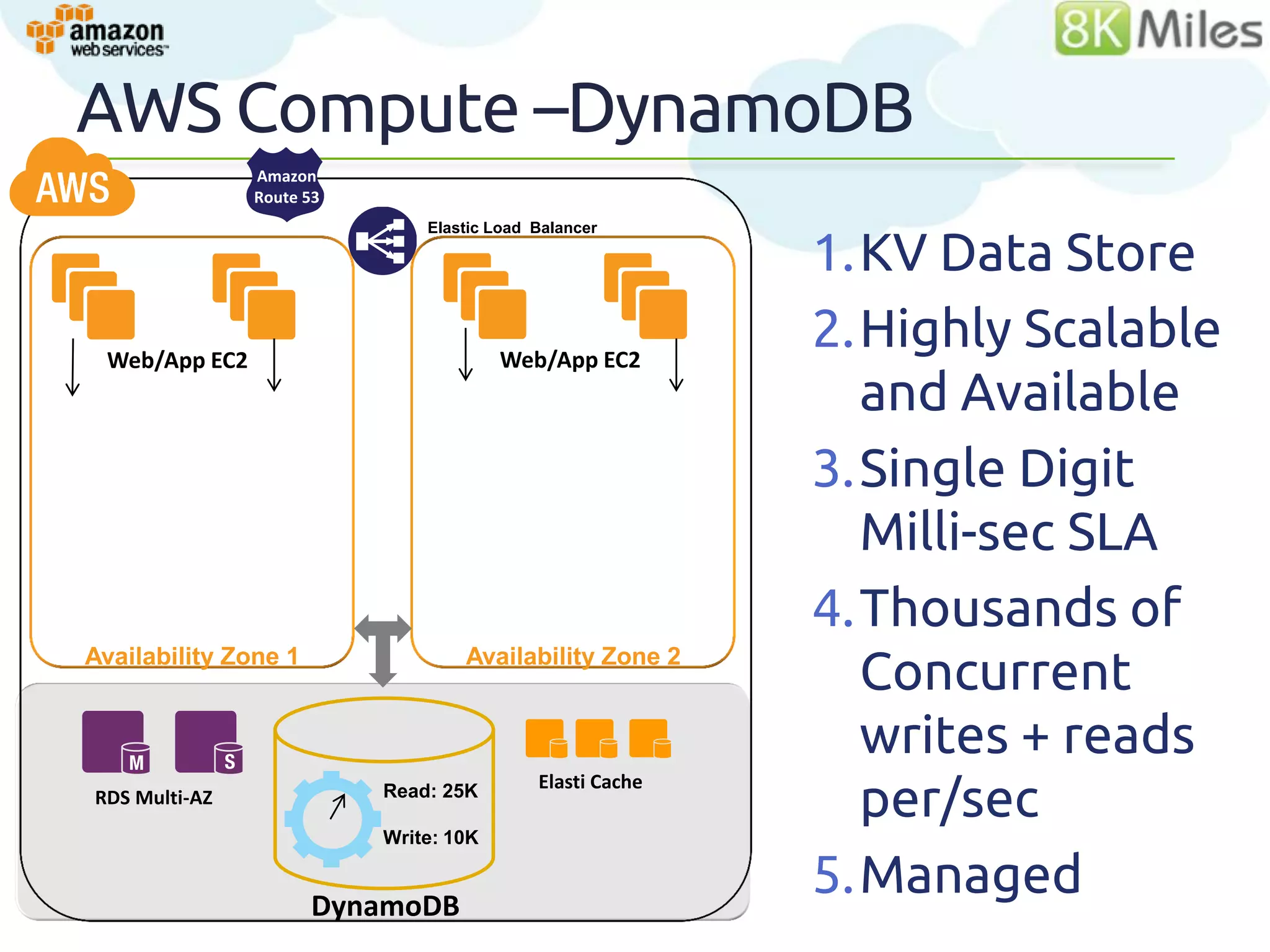 AWS Data Store –DynamoDB
               Amazon
               Route 53


                                                          1.KV Data Store
                              Elastic Load Balancer




 Web/App EC2                           Web/App EC2
                                                          2.Highly Scalable
                                                            and Available
                                                          3.Single Digit
                                                            Milli-sec SLA
                                                          4.Thousands of
Availability Zone 1               Availability Zone 2
                                                            Concurrent
                                                            writes + reads
                                                            per/sec
                          Read: 25K        Elasti Cache
RDS Multi-AZ
                          Write: 10K
                                                                           37

                      DynamoDB
                                                          5.Managed
 