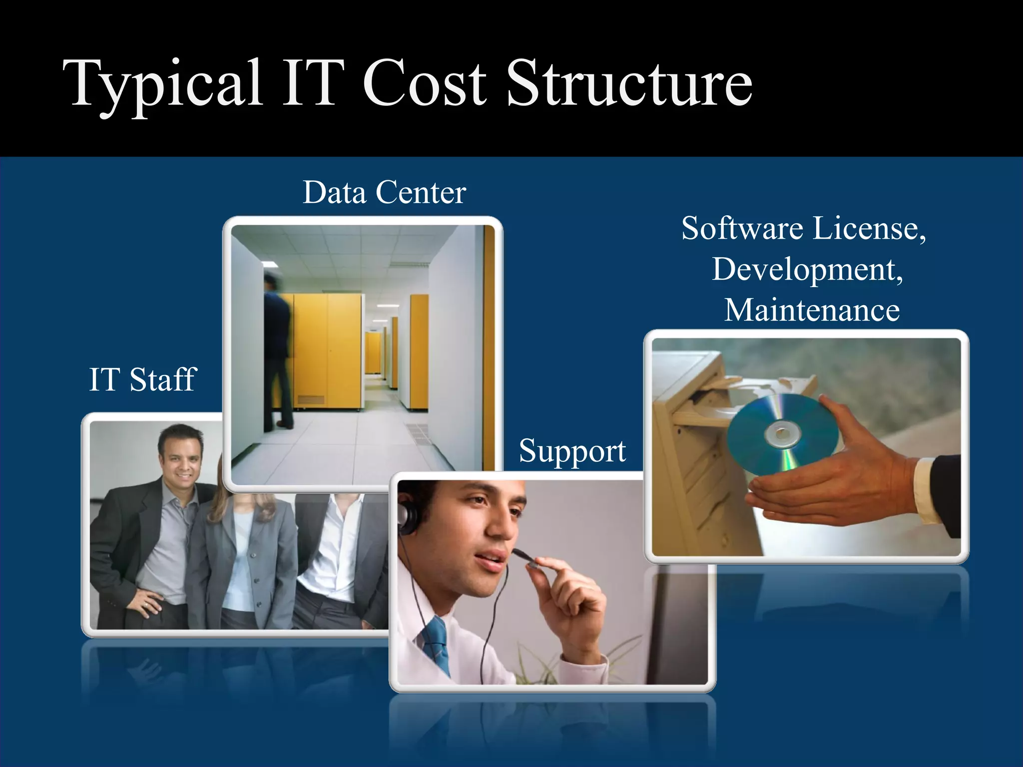 Typical IT Cost Structure
            Data Center
                                    Software License,
                                      Development,
                                       Maintenance

 IT Staff

                          Support
 
