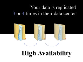 Your data is replicated
3 or 4 times in their data center




    High Availability
 