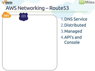 AWS Networking – Route53
     Amazon
     Route 53

                    1.DNS Service
                    2.Distributed
                    3.Managed
                    4.API’s and
                      Console



                                    26
 