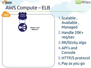 AWS Compute – ELB
     Amazon
     Route 53

                               1.Scalable ,
                                 Available ,
                Elastic Load
                  Balancer
                                 Managed
                               2.Handle 20K+
                                 req/sec
                               3.RR/Sticky algo
                               4.API’s and
                                 Console
                               5.HTTP/S protocol29

                               6.Pay as you go
 