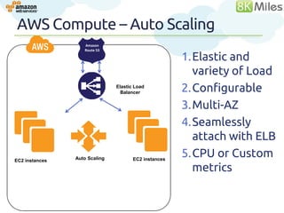 AWS Compute – Auto Scaling
                   Amazon
                   Route 53

                                                      1.Elastic and
                                                        variety of Load
                               Elastic Load
                                 Balancer             2.Configurable
                                                      3.Multi-AZ
                                                      4.Seamlessly
                                                        attach with ELB
EC2 instances   Auto Scaling          EC2 instances
                                                      5.CPU or Custom
                                                        metrics
                                                                      32
 
