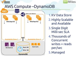 AWS Data Store –DynamoDB
               Amazon
               Route 53


                                                          1.KV Data Store
                              Elastic Load Balancer




 Web/App EC2                           Web/App EC2
                                                          2.Highly Scalable
                                                            and Available
                                                          3.Single Digit
                                                            Milli-sec SLA
                                                          4.Thousands of
Availability Zone 1               Availability Zone 2
                                                            Concurrent
                                                            writes + reads
                                                            per/sec
                          Read: 25K        Elasti Cache
RDS Multi-AZ
                          Write: 10K
                                                                           37

                      DynamoDB
                                                          5.Managed
 