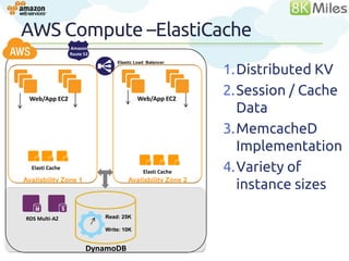 AWS Data Store –ElastiCache
                 Amazon
                 Route 53


                                                          1.Distributed KV
                                Elastic Load Balancer




 Web/App EC2                             Web/App EC2
                                                          2.Session / Cache
                                                            Data
                                                          3.MemcacheD
                                                            Implementation
  Elasti Cache
                                           Elasti Cache   4.Variety of
Availability Zone 1                 Availability Zone 2
                                                            instance sizes

RDS Multi-AZ                Read: 25K

                            Write: 10K
                                                                         38

                       DynamoDB
 