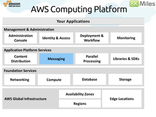 AWS Computing Platform
                                Your Applications
Management &Services
Building Block Administration
  Administration                                 Deployment &
                       Identity & Access                            Monitoring
    Console                                        Workflow

Application Platform Services
      Content                                       Parallel
                            Messaging                            Libraries & SDKs
    Distribution                                   Processing

Foundation Services

   Networking               Compute               Database           Storage


                                        Availability Zones
AWS Global Infrastructure                                       Edge Locations
                                            Regions
 