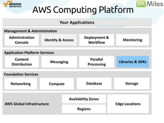 AWS Computing Platform
                                Your Applications
Management &Services
Building Block Administration
  Administration                                 Deployment &
                       Identity & Access                            Monitoring
    Console                                        Workflow

Application Platform Services
      Content                                       Parallel
                            Messaging                            Libraries & SDKs
    Distribution                                   Processing

Foundation Services

   Networking               Compute               Database           Storage


                                        Availability Zones
AWS Global Infrastructure                                       Edge Locations
                                            Regions
 