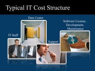 Typical IT Cost Structure
            Data Center
                                    Software License,
                                      Development,
                                       Maintenance

 IT Staff

                          Support
 
