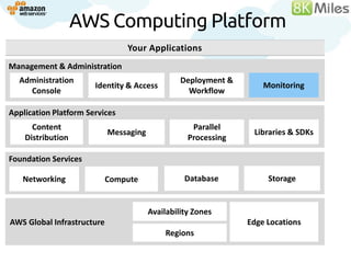 AWS Computing Platform
                                Your Applications
Management &Services
Building Block Administration
  Administration                                 Deployment &
                       Identity & Access                            Monitoring
    Console                                        Workflow

Application Platform Services
      Content                                       Parallel
                            Messaging                            Libraries & SDKs
    Distribution                                   Processing

Foundation Services

   Networking               Compute               Database           Storage


                                        Availability Zones
AWS Global Infrastructure                                       Edge Locations
                                            Regions
 