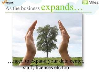 As the business   expands…




…need to expand your data center,
     staff, licenses etc too
 