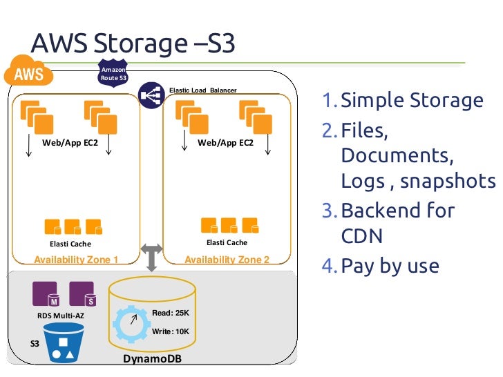 Overview of Amazon Web Services