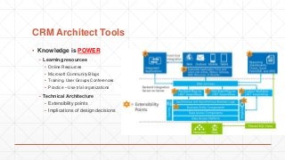 CRM Architect Tools
▪ Knowledge is POWER
▪ Learning resources
▪ Online Resources
▪ Microsoft Community Blogs
▪ Training, User Groups Conferences
▪ Practice – Use trial organizations
▪ Technical Architecture
▪ Extensibility points
▪ Implications of design decisions
 