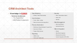 CRM Architect Tools
▪ Knowledge is POWER
▪ Technical Architecture
▪ “The Ripple Effect”
▪ xRM Platform Components
▪ Data Modeling
▪ Entities, Fields, Relationships
▪ User Interface
▪ Forms, Views, Lookup
▪ Web and Outlook (including offline)
▪ Process Automation
▪ Workflows, Dialog, Business Process Flow
▪ Queues and Teams
▪ Plugins, Web Services
▪ Reporting
▪ SSRS, Excel
▪ Charts and Dashboards
▪ Security
▪ Roles, Organization-based
▪ Field Level
▪ Auditing
▪ Data Management
▪ Data Import/Export
▪ Duplicate Detection
▪ Web & Integration
▪ Portals
▪ SharePoint Integration
▪ Enterprise Service Bus
▪ Custom Integration (API, SDK)
 