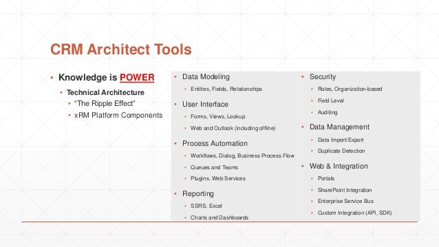 architect excel to enterprise export model Architecture  Dynamics Solution CRM