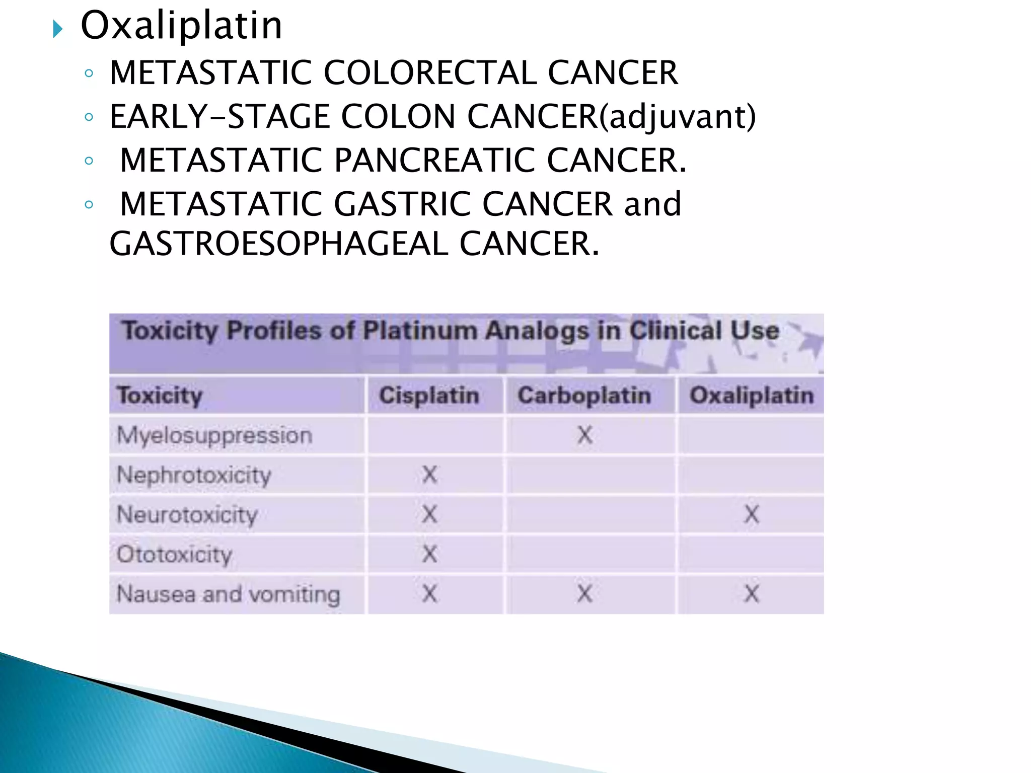 Overview and classification of chemotherapeutic agents and theory | PPTX