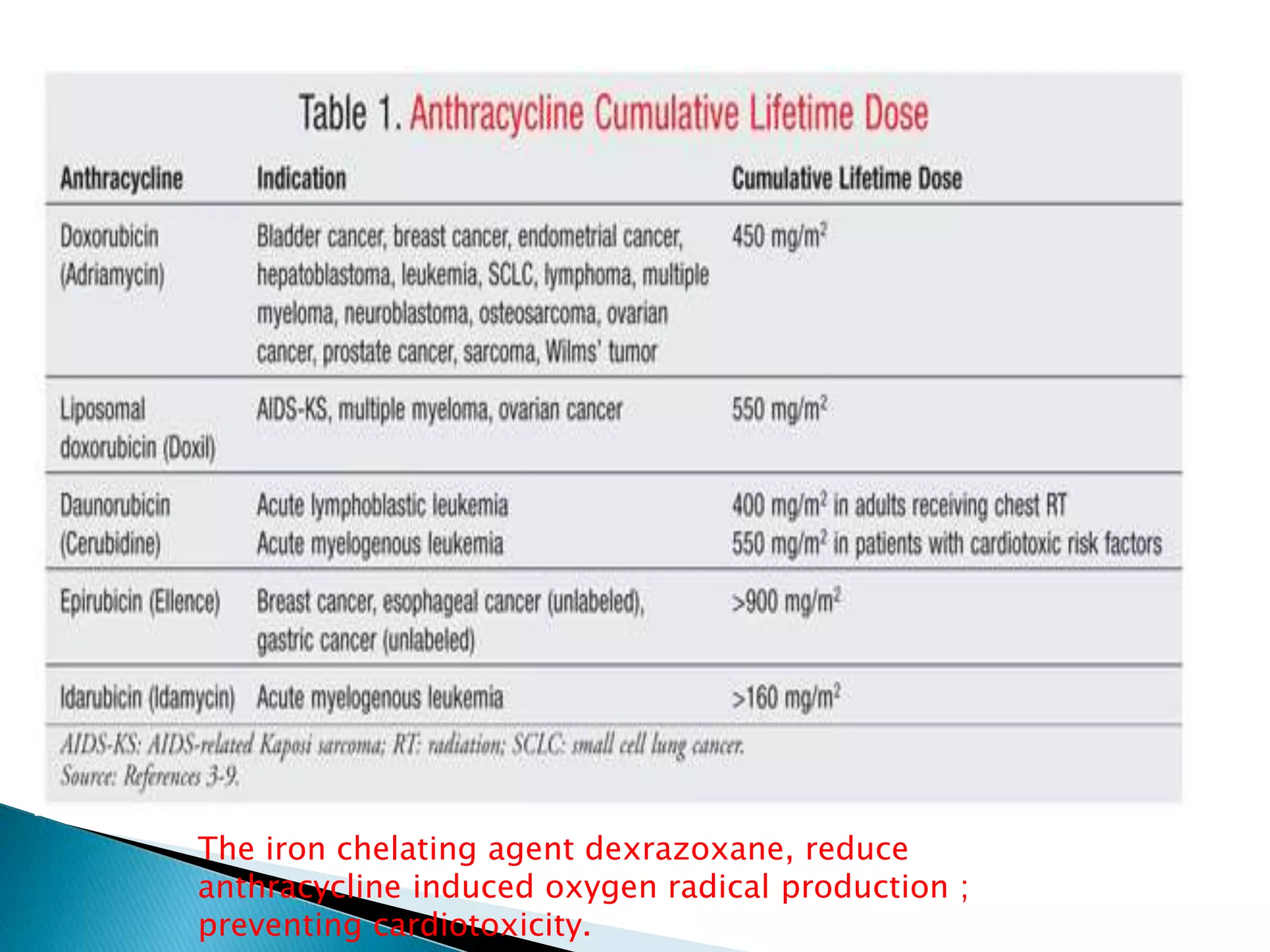 Overview and classification of chemotherapeutic agents and theory | PPTX