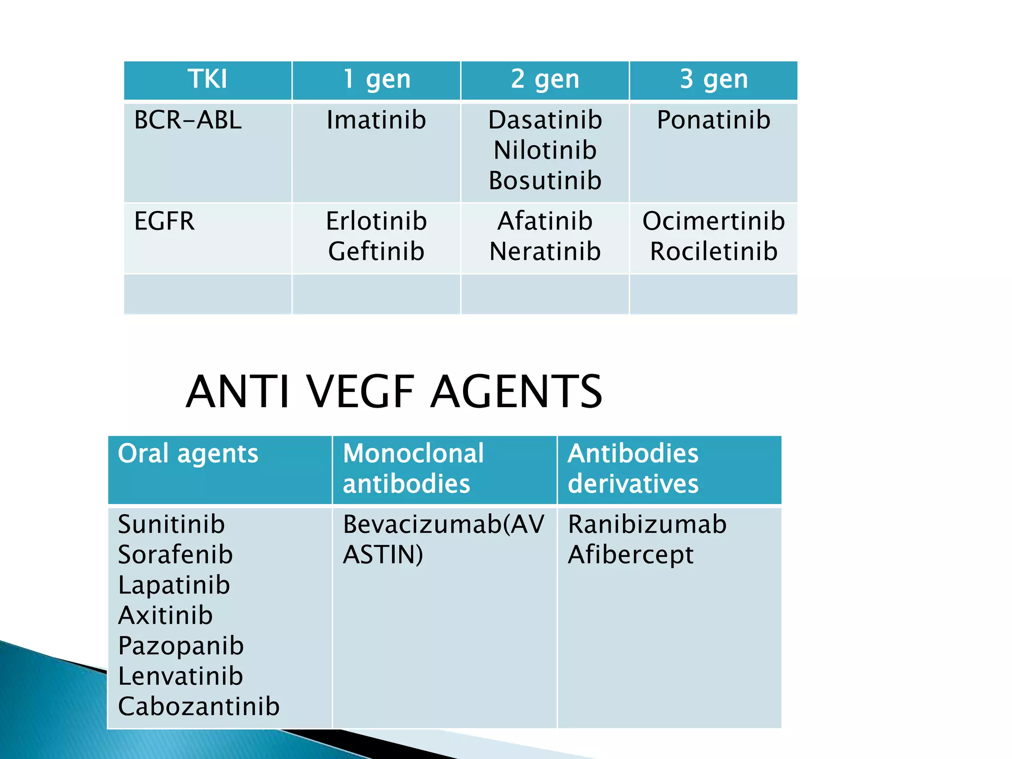 Overview and classification of chemotherapeutic agents and theory | PPTX