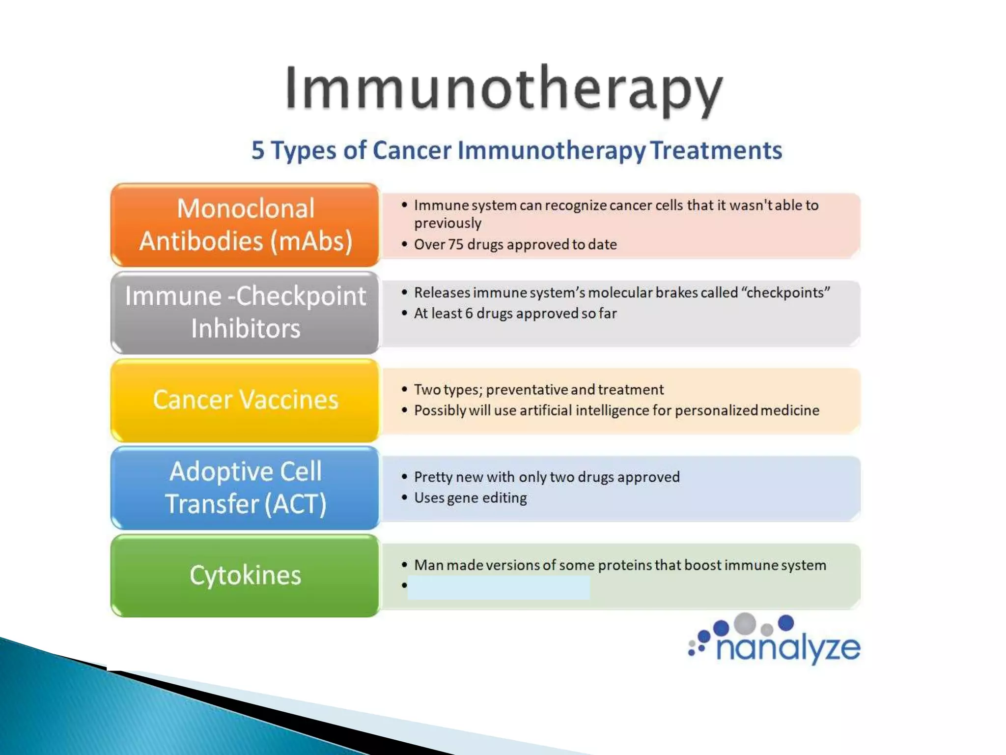 Overview and classification of chemotherapeutic agents and theory | PPTX