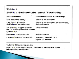 Overview and classification of chemotherapeutic agents and theory | PPTX