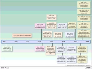 Overview and classification of chemotherapeutic agents and theory | PPTX