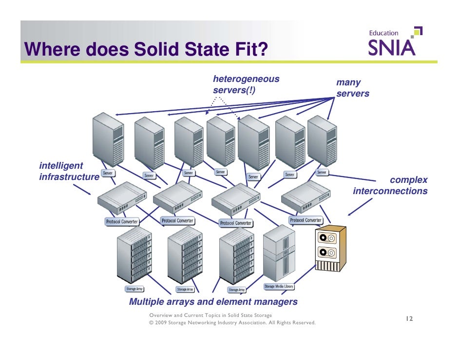 Overview and current topics in solid state storage