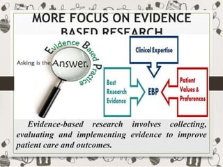 Overview and Future of Nursing Research | PPTX