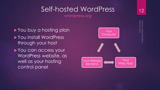 Self-hosted WordPress
wordpress.org
You buy a hosting plan
You install WordPress
through your host
You can access your
WordPress website, as
well as your hosting
control panel
12
Your
Computer
Your
Web Host
Your Website
Backend
 