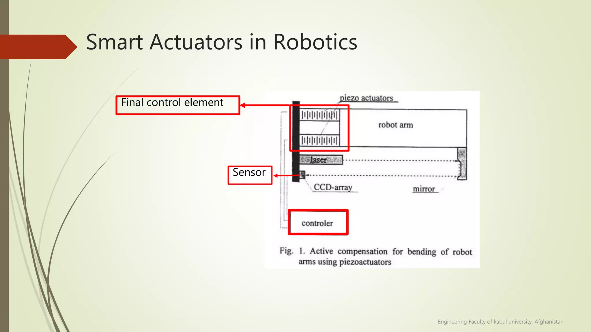 Smart Actuators in Robotics
Sensor
Final control element
Engineering Faculty of kabul university, Afghanistan
 