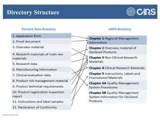 Overview and update of chinese medical device regulation | PPTX