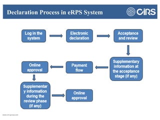 Overview and update of chinese medical device regulation | PPTX