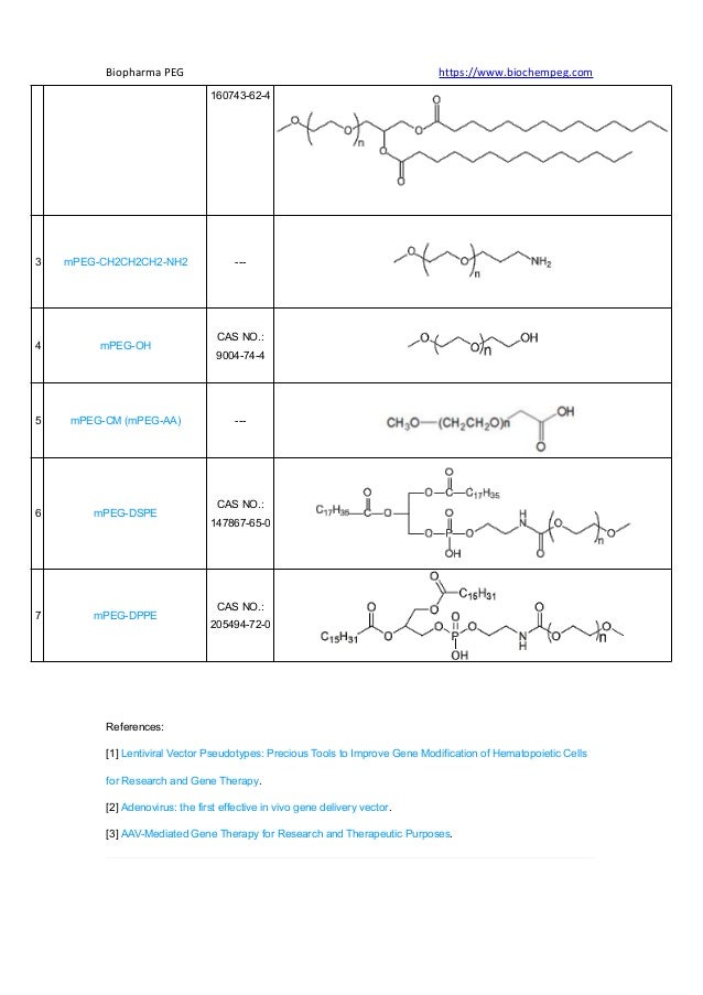 Overview and vectors for gene therapy | PDF