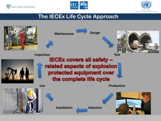Overview and Vision of the IECEx International Certification System and ...