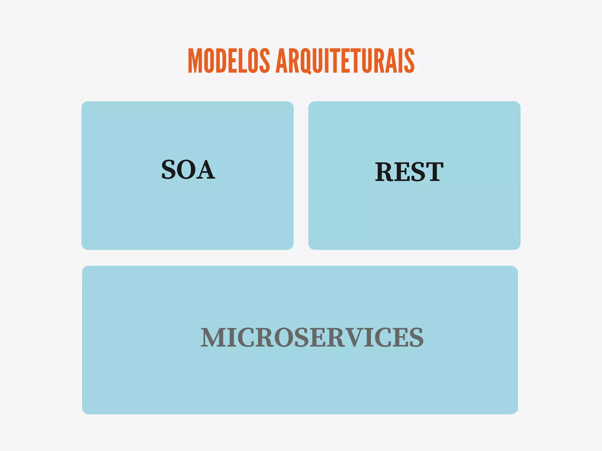 MODELOS ARQUITETURAIS
SOA REST
MICROSERVICES
 